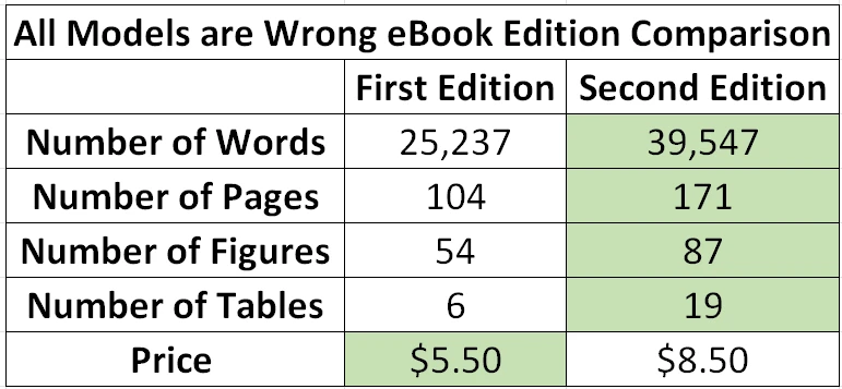 All Models are Wrong Book Revisions Summary
