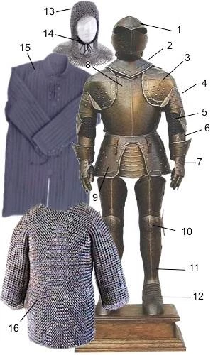 Breakdown of a medieval plate armor.