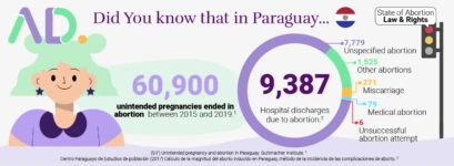 Did you know that abortion is illegal in Paraguay?